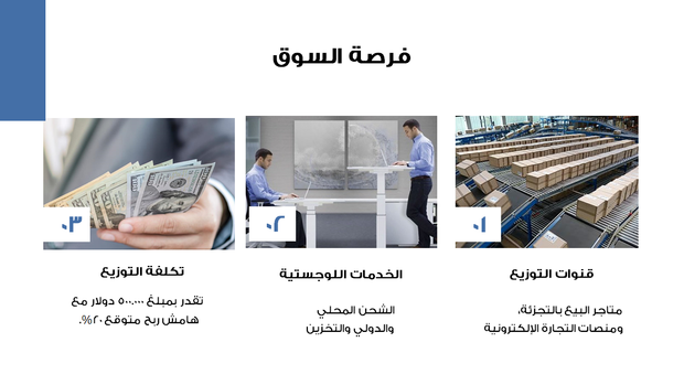 قالب بوربوينت التمويل - شريحة عرض عن فرصة السوق.