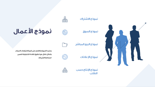 قالب عرض تقديمي بوربوينت متحرك عرض الاستثمار -14 شريحة