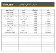 داشبورد اكسل احترافي - بطاقة تقييم أداء الموظفين قسم الموارد البشرية