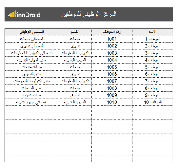 داشبورد اكسل احترافي - بطاقة تقييم أداء الموظفين قسم الموارد البشرية