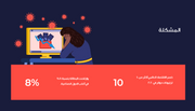 عرض تقديمي  - تأثير كوفيد 19 على الاقتصاد  - 13شريحة