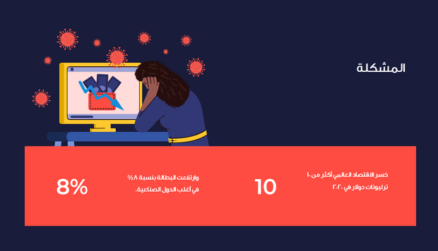 عرض تقديمي  - تأثير كوفيد 19 على الاقتصاد  - 13شريحة