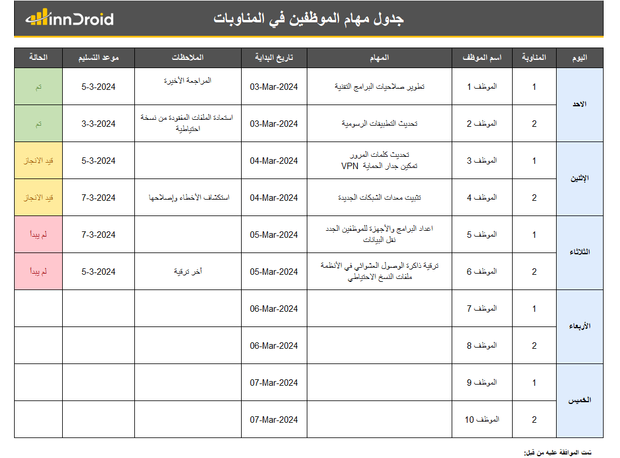 قالب اكسل- جدول مهام الموظفين في المناوبات