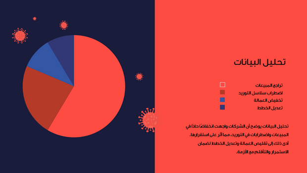 عرض تقديمي  - تأثير كوفيد 19 على الاقتصاد  - 13شريحة