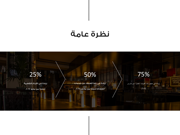 نموذج بوربوينت - عرض تقديمي تعريف بفندق متحرك- 19 شريحة