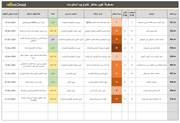 نموذج اكسل - مصفوفة تقييم المخاطر