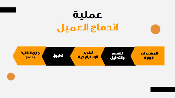 قالب بوربوينت استشارات إدارة إستراتيجية تكنولوجيا المعلومات - شريحة عرض عن عملية اندماج العميل.