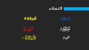 قالب بوربوينت وكالة عبر الانترنت - شريحة عرض عن العملاء.