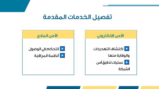 قالب بوربوينت- مراجعة المبيعات (21 شريحة)