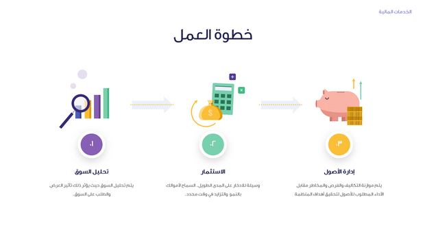 قالب بوربوينت- الخدمات المالية 15 شريحة عرض