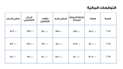 قالب بوربوينت التمويل - شريحة عرض عن دعم التوقعات المالية.