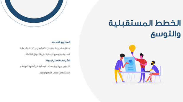 قالب بوربوينت- خريطة ذهنية متحركة 12 شريحة عرض