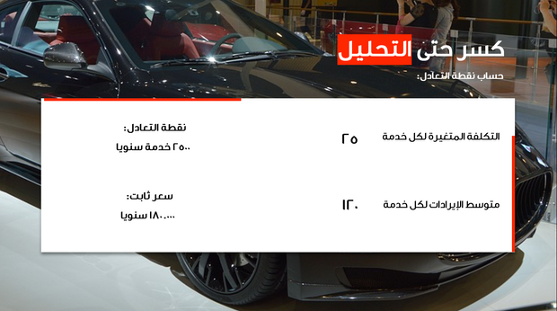 قالب بوربوينت- خطة عمل الميزانية 14 شريحة عرض