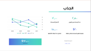 قالب عرض تقديمي بوربوينت عرض أفكار العمل -13 شريحة