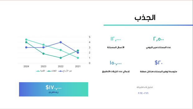 قالب عرض تقديمي بوربوينت عرض أفكار العمل -13 شريحة