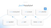 قالب عرض تقديمي بوربوينت عرض المجموعة المالية -14 شريحة