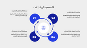 عرض تقديمي - 50 شريحة  -مقترح المشروع: حلول تسويقية مبتكرة وفعالة