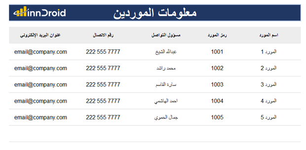 داش بورد اكسل - تقييم مخاطر الموردين