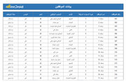 قالب اكسل - داشبورد  - لوحة الموارد البشرية