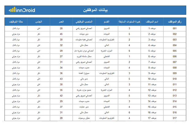 قالب اكسل - داشبورد  - لوحة الموارد البشرية