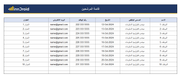 داشبورد اكسل احترافي - تقييم أداء مقابلة الموارد البشرية