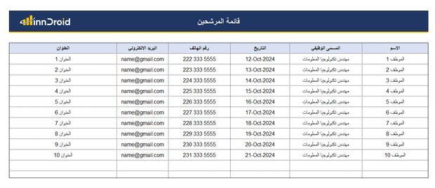 داشبورد اكسل احترافي - تقييم أداء مقابلة الموارد البشرية