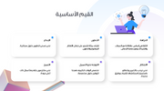 عرض تقديمي - وكالة العلامات التجارية الإبداعية - 15 شريحة