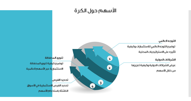 عرض تقديمي - 40 شريحة - قالب الأعمال لشركة استثمارات