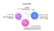 عرض تقديمي - وكالة العلامات التجارية الإبداعية - 15 شريحة