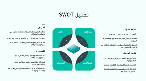 عرض تقديمي - مستقبل تكنولوحيا الشبكات - 6 شرائح