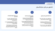 عرض تقديمي -مشروع فريق عمل - 7 شرائح
