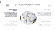 عرض تقديمي -استراتيجية تسويق الاعمال  - 7 شرائح