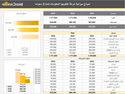 داش بورد اكسل - قائمة دخل شركة لمدة 3 سنوات