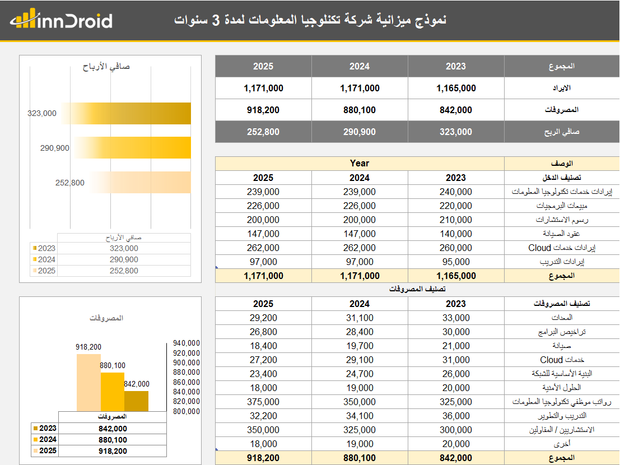 داش بورد اكسل - قائمة دخل شركة لمدة 3 سنوات