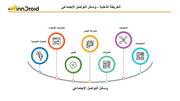 مجموعة قوالب إكسل وبوربوينت الاحترافية للتسويق