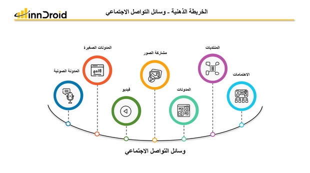 مجموعة قوالب إكسل وبوربوينت الاحترافية للتسويق
