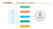 مجموعة قوالب إكسل وبوربوينت الاحترافية للتسويق