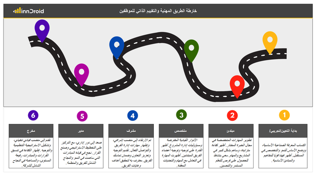 اكسل- خارطة الطريق المهنية والتقييم الذاتي للموظفين