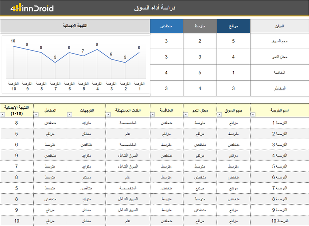 تقرير اكسل - دراسة وتقييم السوق المستهدف و الفرص المتاحة