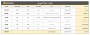 قالب اكسل - قيمة رعاية التسويق