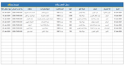 قالب اكسل - ادارة المال والمصروفات