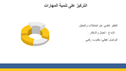 قالب بوربوينت - الخريطة الذهنية للتعليم -13 سلايد
