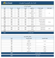 تقرير اكسل - قائمة دخل تكنلوجيا المعلومات