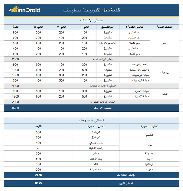 تقرير اكسل - قائمة دخل تكنلوجيا المعلومات