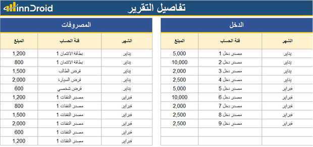 جدول اكسل-التقرير الشهري للإيرادات والمصاريف بحسب المصادر