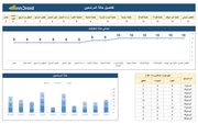 داشبورد اكسل -  تعقب مراحل المقابلة للموارد البشرية