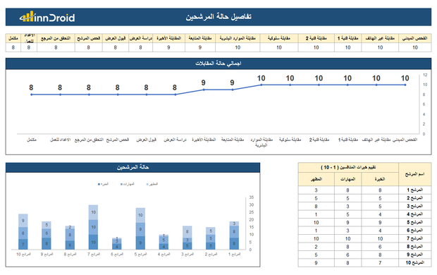 داشبورد اكسل -  تعقب مراحل المقابلة للموارد البشرية
