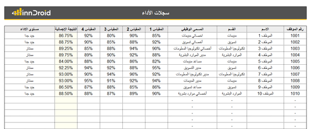 داشبورد اكسل احترافي - بطاقة تقييم أداء الموظفين قسم الموارد البشرية