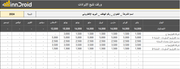 تقرير إكسل- تتبع إيرادات بحسب العملاء أو مصادر الدخل يوميا/ شهريا