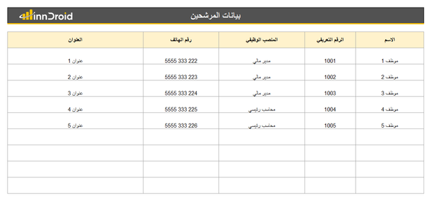 قالب اكسل- تقرير نتائج الموظفين المرشحين من الموارد البشرية